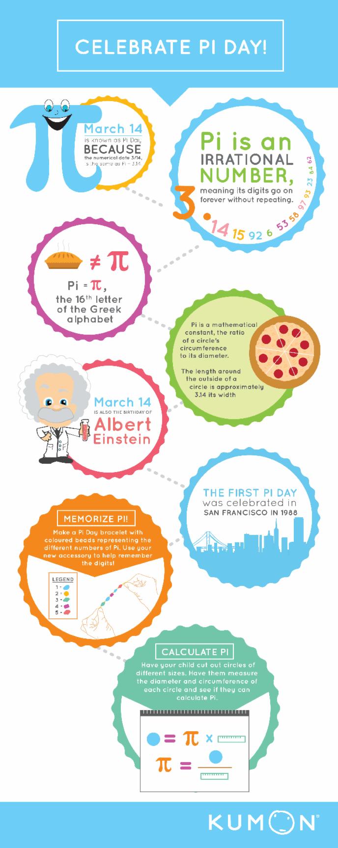 Happy Pi Day Infographic Of Everything You Need To Know happy-pi-day-infographic-of-everything-you-need-to-know