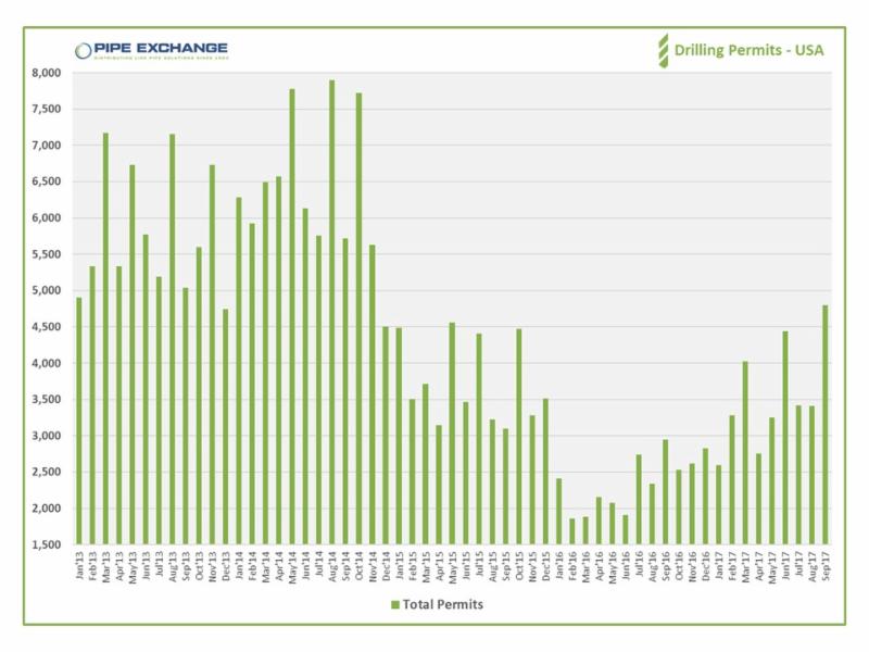 INDUSTRY STATISTICS (OCT 30 - NOV 3 2017) 4 060406ed 3c63 4bde 9fe8 16f223d88c0d