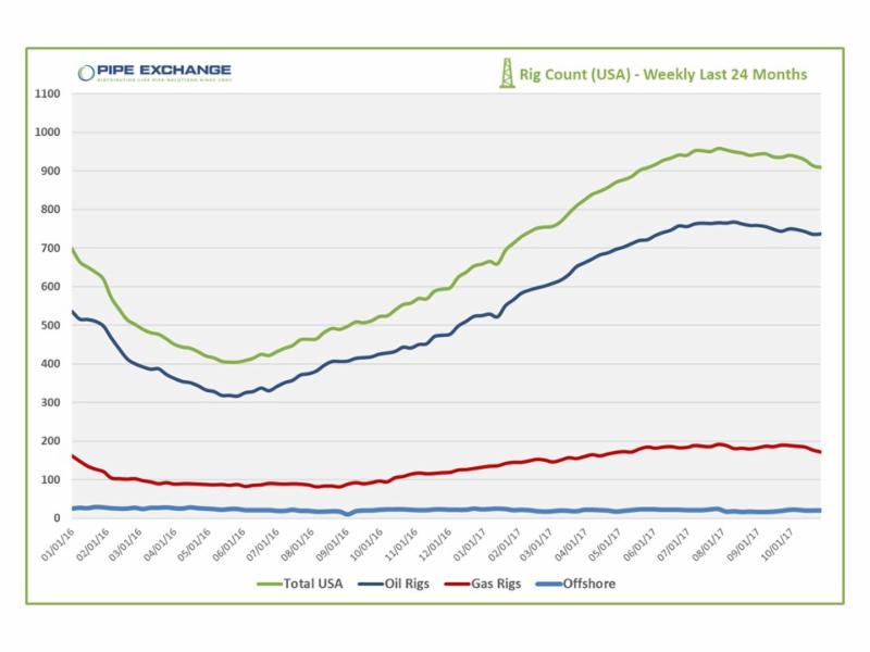 INDUSTRY STATISTICS (OCT 30 - NOV 3 2017) 1 17b2e116 a281 4dcb a582 ace69bd26f7d