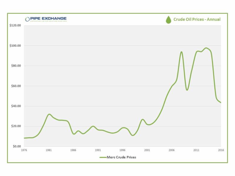 INDUSTRY STATISTICS (OCT 30 - NOV 3 2017) 8 24bb19d4 477f 46ec bfa1 58726892230a