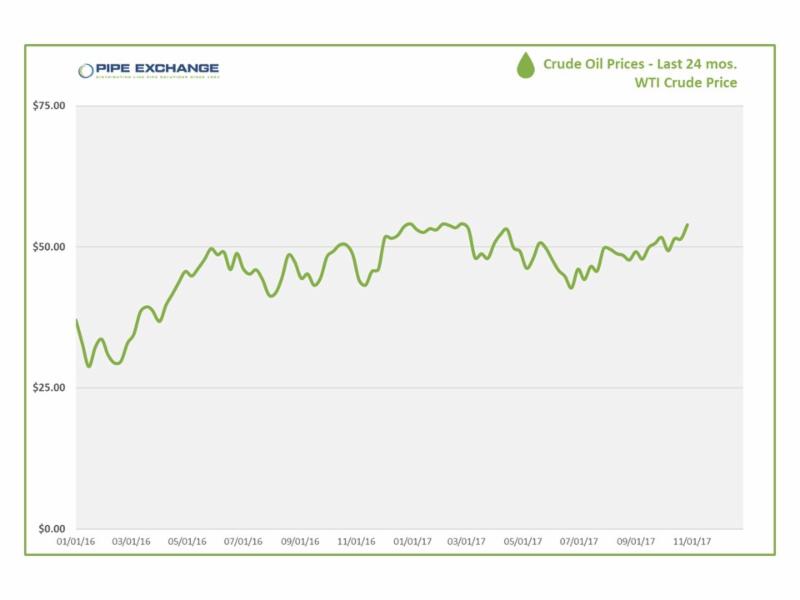 INDUSTRY STATISTICS (OCT 30 - NOV 3 2017) 7 3e5b3e02 e382 4b60 b728 2f8107e22416