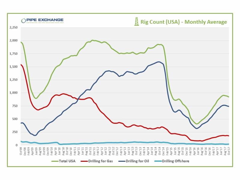 INDUSTRY STATISTICS (OCT 30 - NOV 3 2017) 2 a21abefe feab 4696 871d 9f29356a11f9
