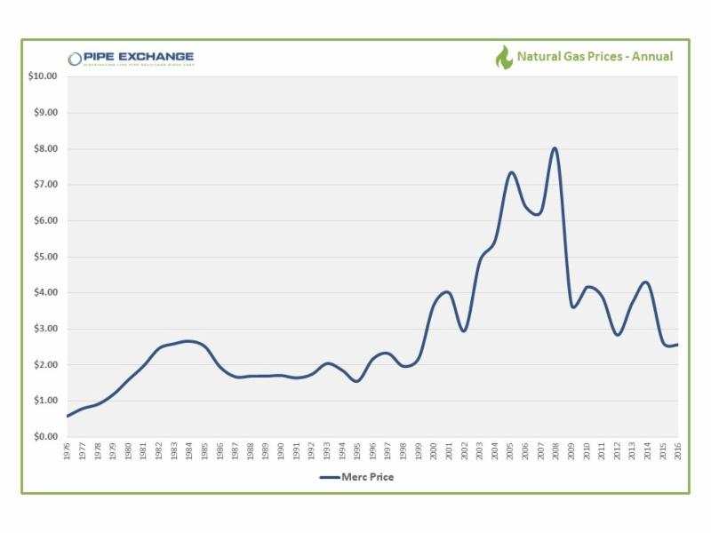 INDUSTRY STATISTICS (OCT 30 - NOV 3 2017) 6 de58cdb8 3efc 4150 b6d9 d6053a1e6994