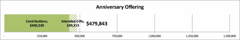 Anniversary Offering _479_843