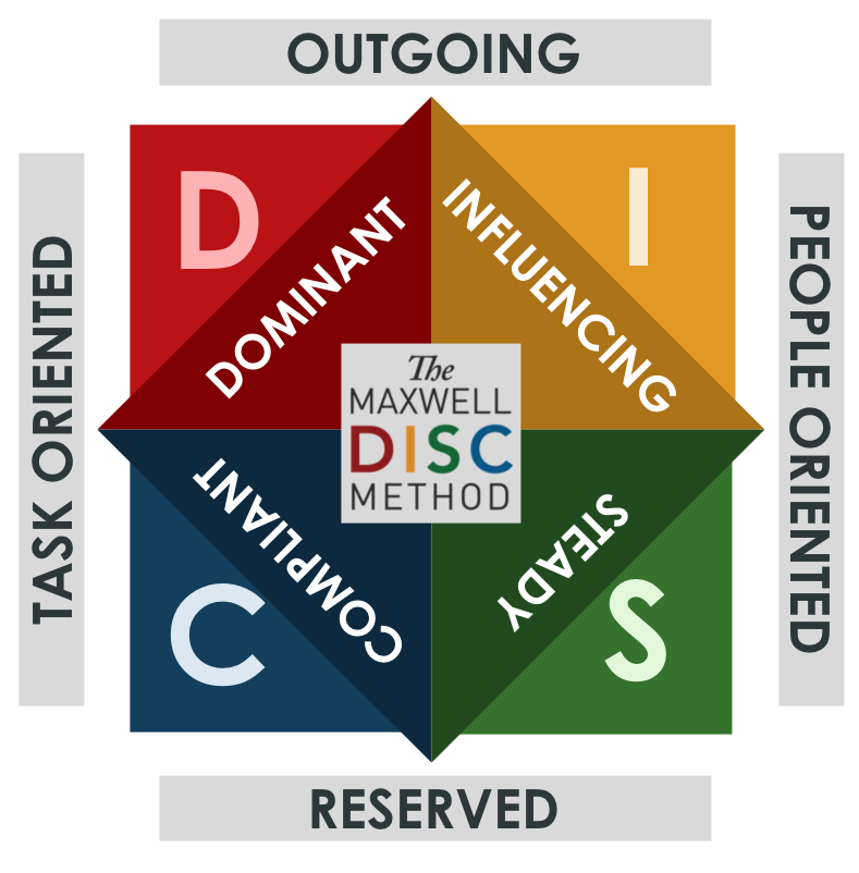 DISC Diagram.png