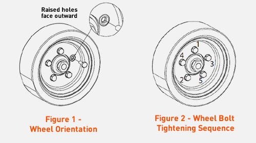 Figure 1 Figures 1 & 2