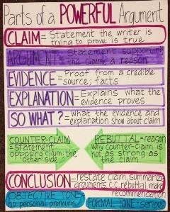 Anchor Charts For Writing