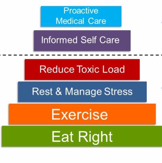 Image result for site:http://www.neighborhoodtrainer.com/ Eat