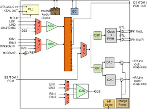Hot Products: Tiny Smart Module Fits on a Dime, Integrated MEMS, Low ...