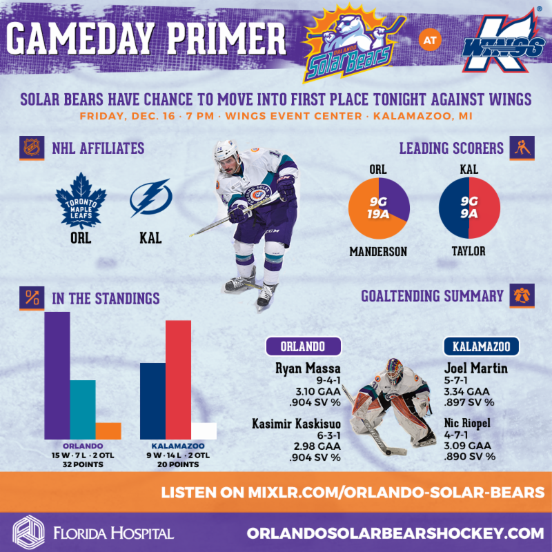 game preview solar bears at wings dec 16 2016 orlando solar flyers wings in orlando