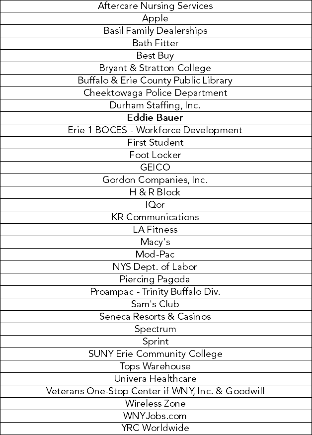 Career Fair 2018 Hosted by the Cheektowaga Chamber of Commerce & Walden