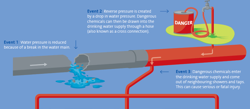 IESS AWWA Cross Connection Control Basics