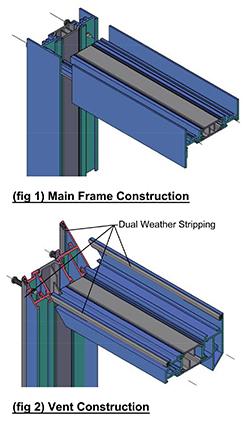 Strut Window Diagrams