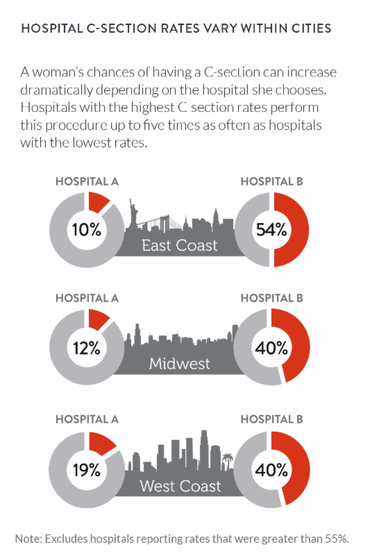 12 Florida Hospitals Recognized In Leapfrog Group Castlight Maternity Care Report 12 Florida Hospitals Recognized In Leapfrog Group Castlight Maternity Care Report