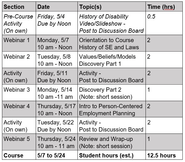 Wise Online Employment Academy Intro to the History of Supported