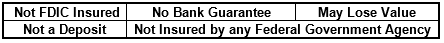 LPL disclosure