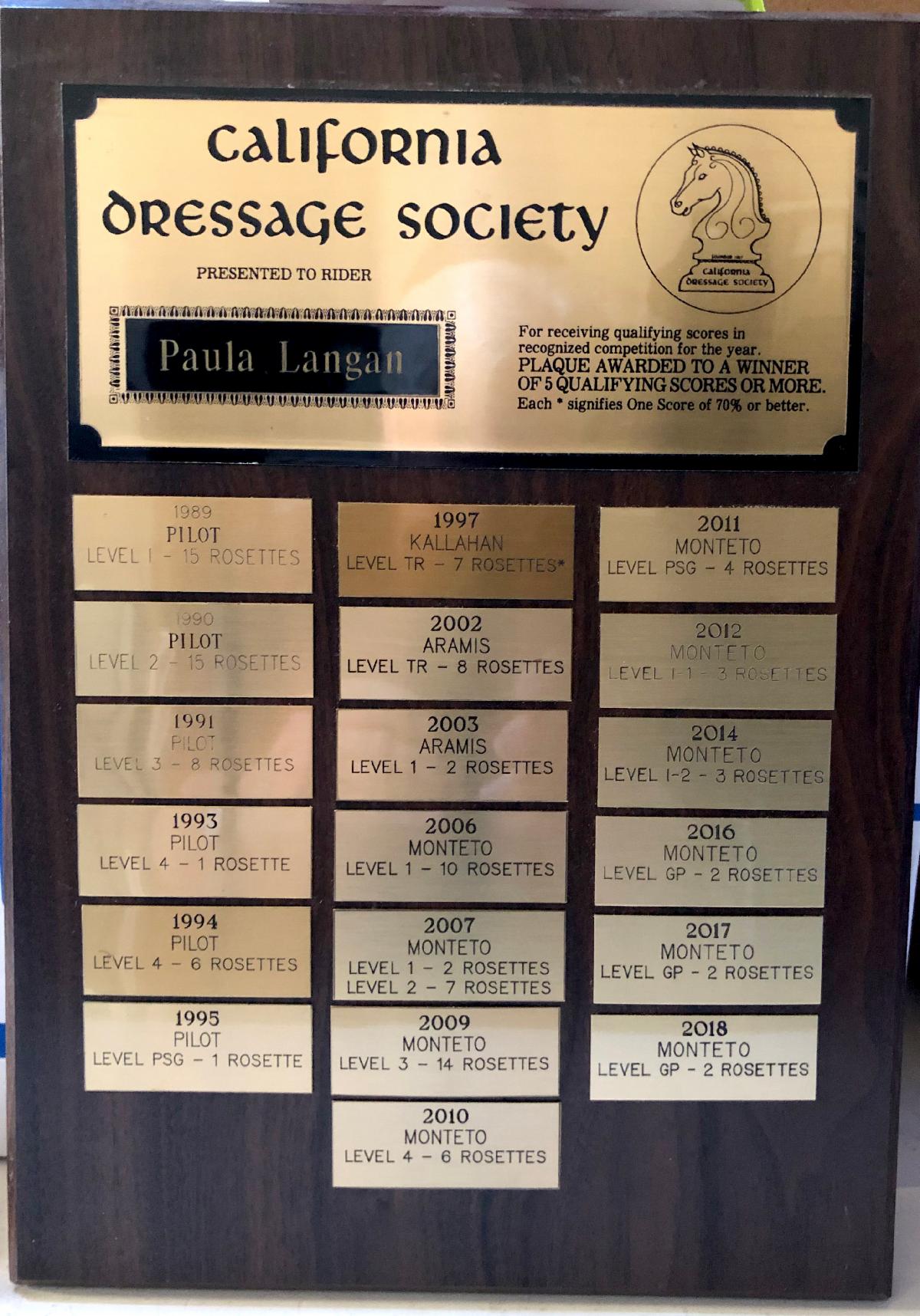 California Dressage Society Year End Plates / Plaques Order Form