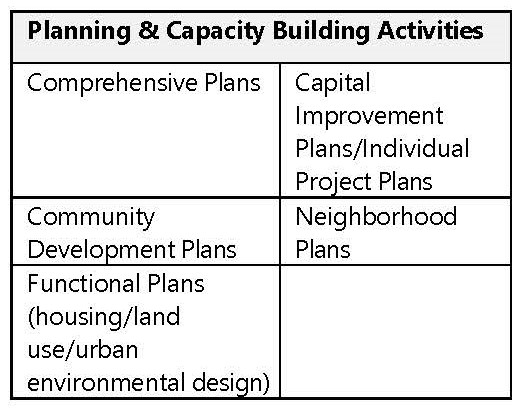 PY24-28 CDBG Consolidated Plan Priority Needs Survey