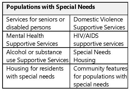 PY24-28 CDBG Consolidated Plan Priority Needs Survey