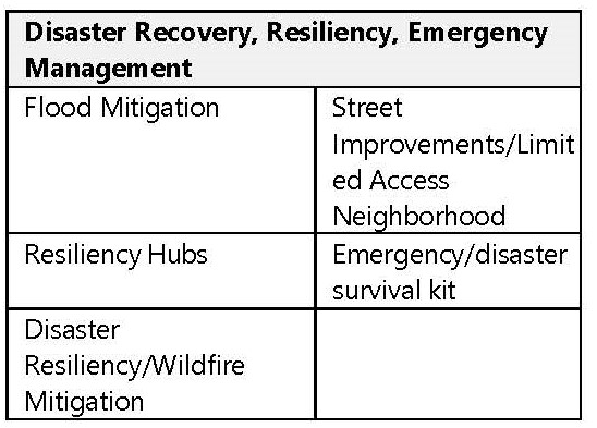 PY24-28 CDBG Consolidated Plan Priority Needs Survey