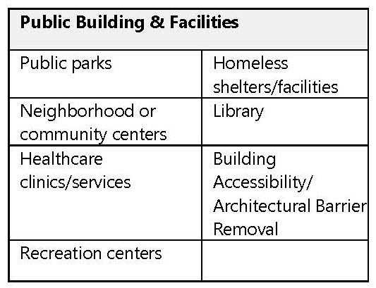 PY24-28 CDBG Consolidated Plan Priority Needs Survey