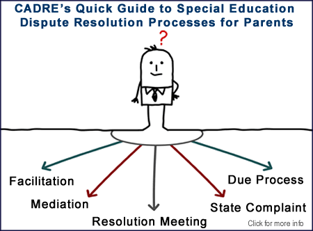 Resolving Special Ed Disputes >> Mlsvc01 Prod S3 Amazonaws Com De50d096be 48bd183a Resolving Special Ed Disputes >> Mlsvc01 Prod S3 Amazonaws Com De50d096be 48bd183a