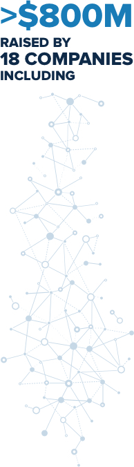 >$800M Raised by 18 companies including