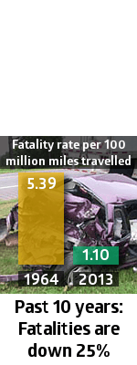 Highway Fatality Rate