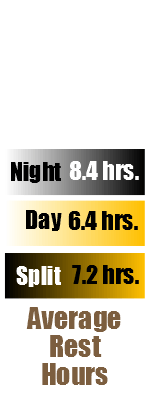 Day-Night Sleep Study