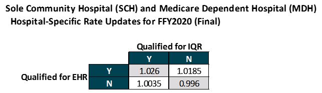 medicare timely filing limit 2020